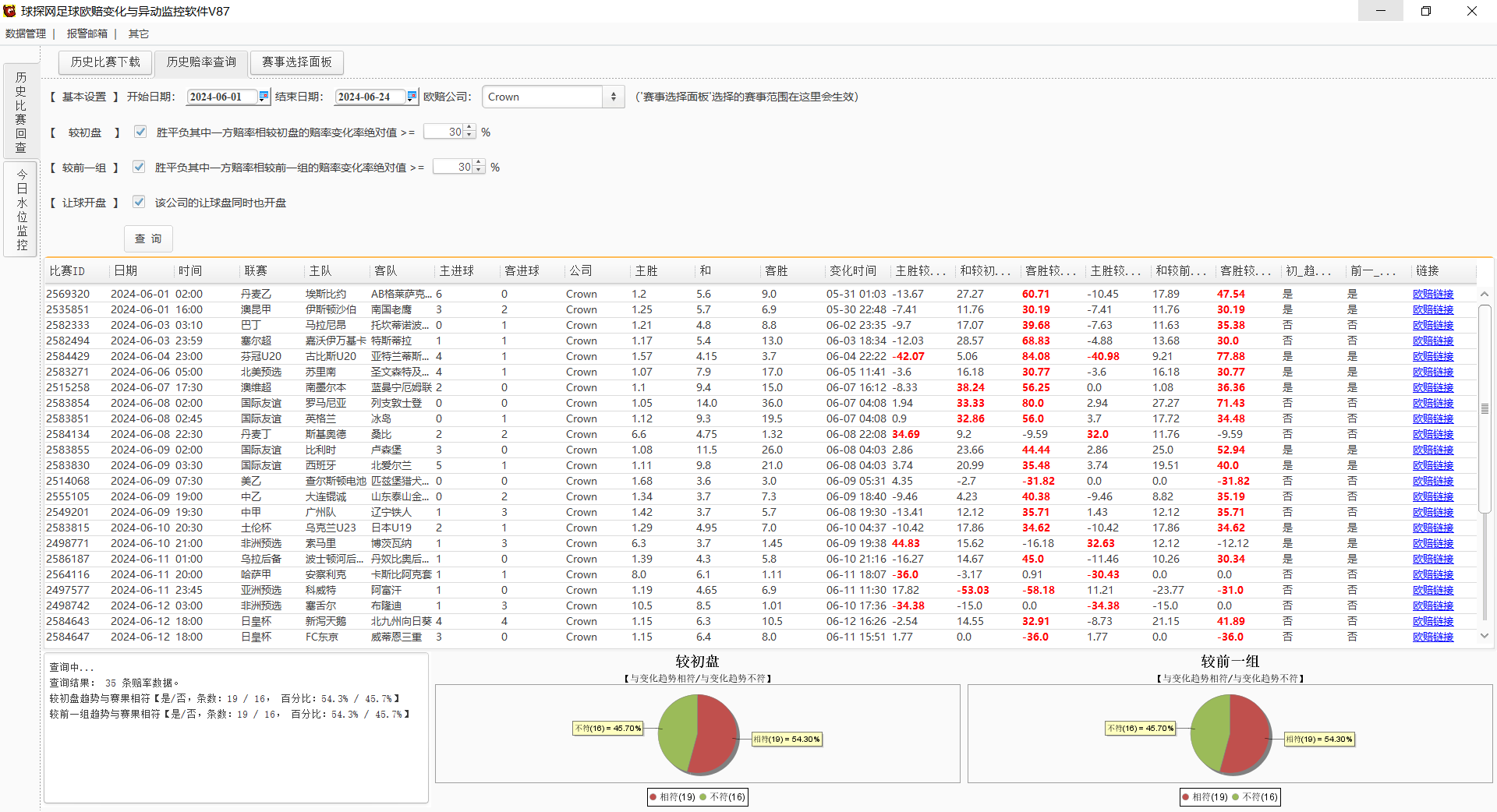 球探网足球欧赔变化与异动监控软件V87