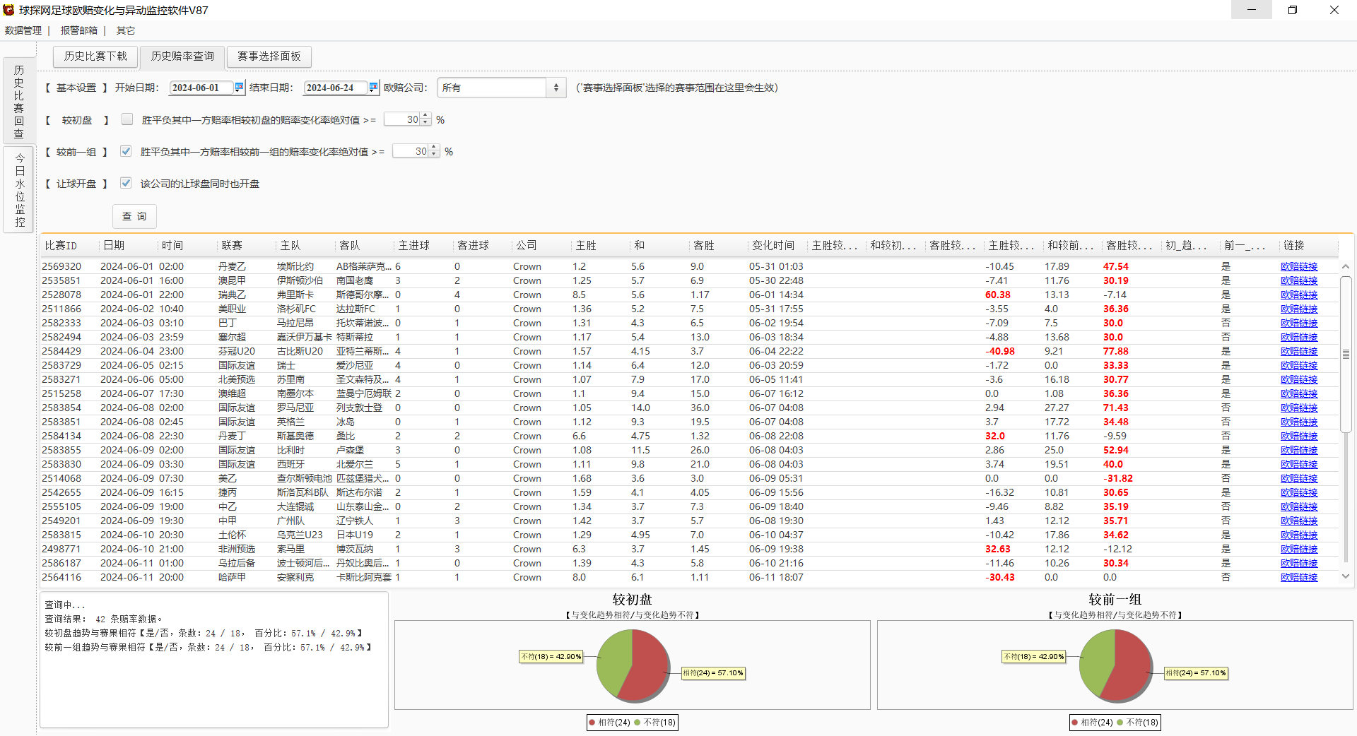 球探网足球欧赔变化与异动监控软件V87