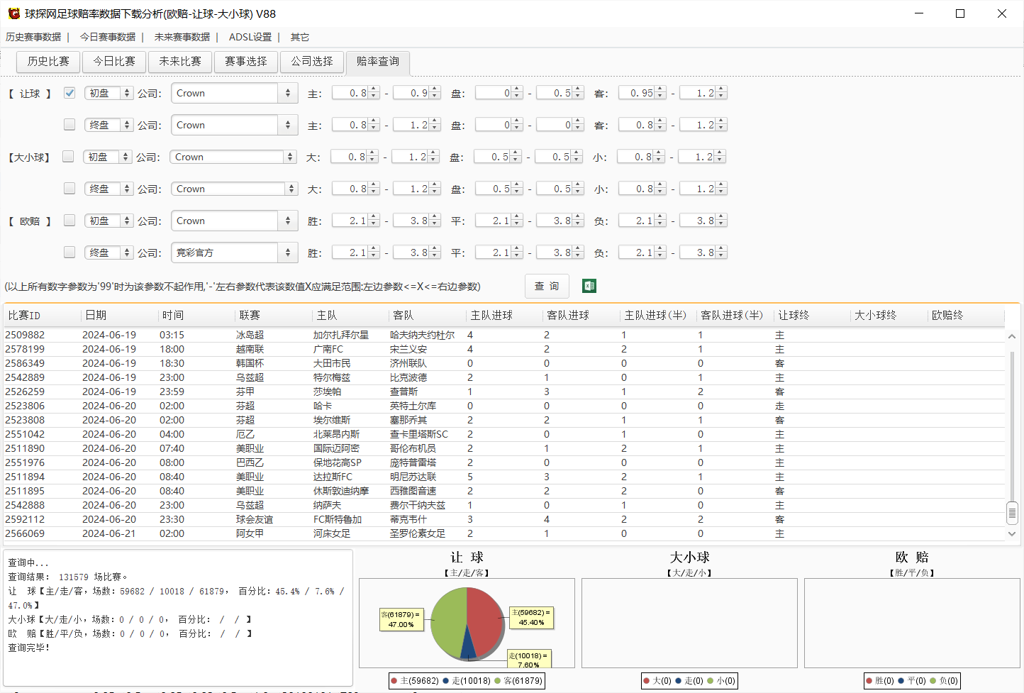 球探网足球赔率数据下载分析(欧赔-让球-大小球) V88