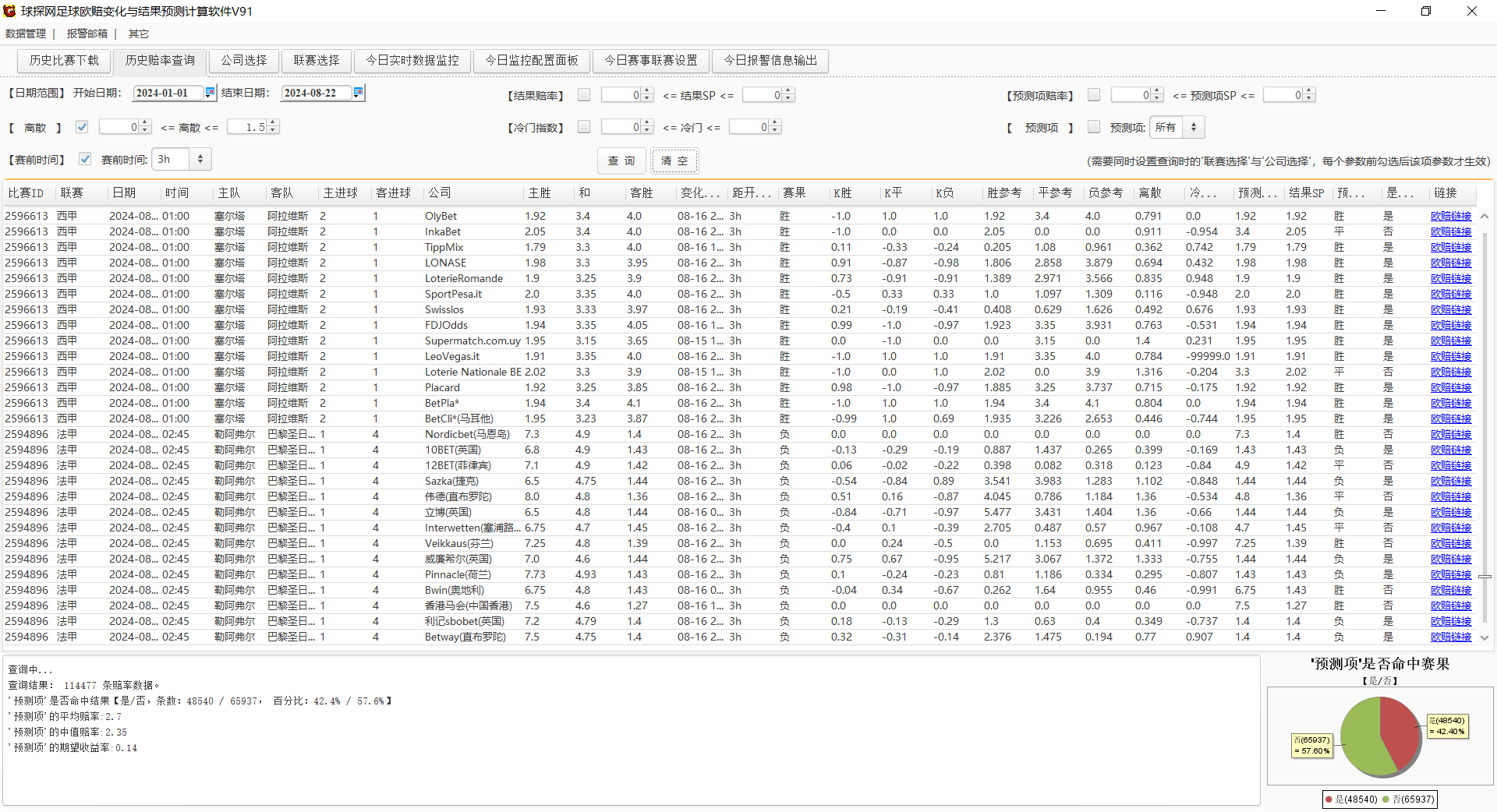 球探网足球欧赔变化与结果预测计算软件V91